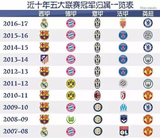 造了多个反